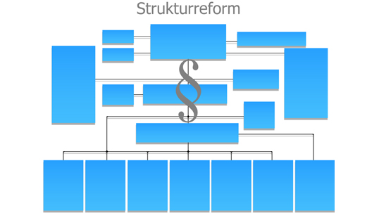 Strukturreform