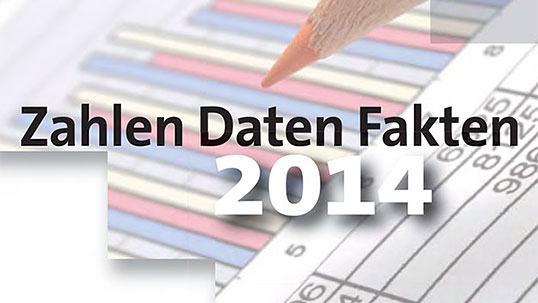 Zahlen, Daten, Fakten